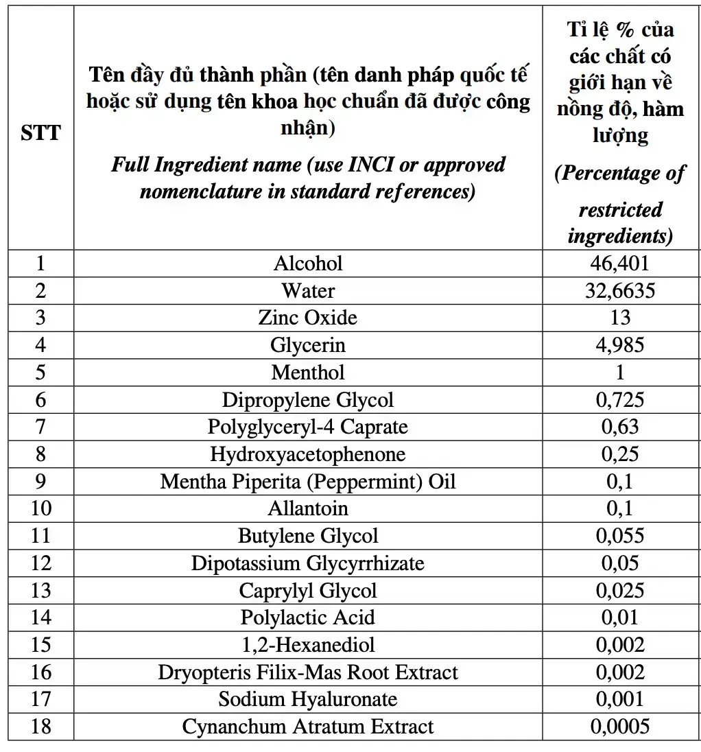 Bảng thành phần chi tiết chấm mụn Am to Pm